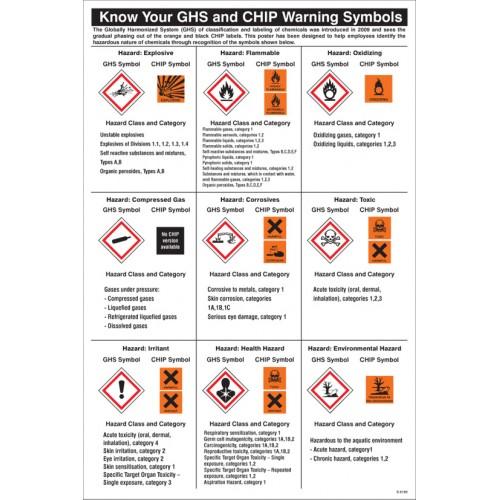 GHS Symbols & Hazardous Substances Posters thumbnail