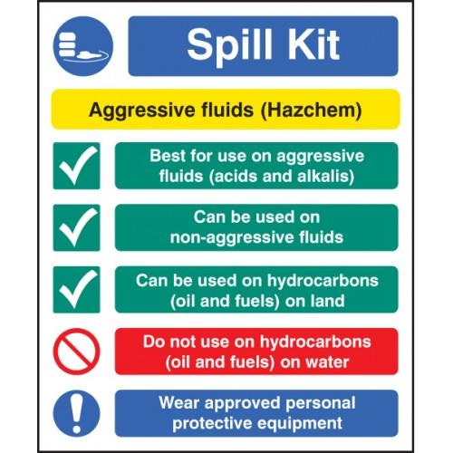 Spill Control Signs thumbnail