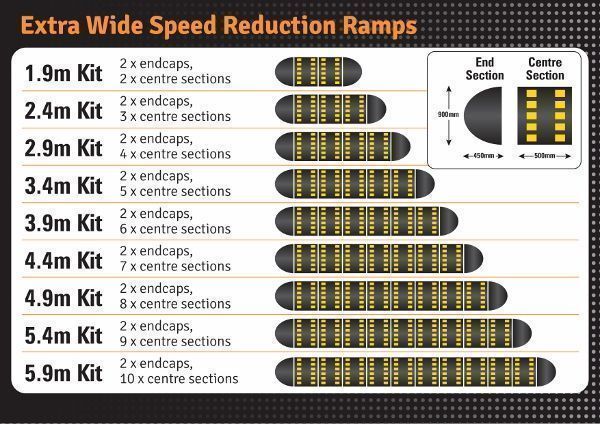 Extra Wide Speed Ramp